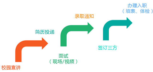betway必威西汉姆联